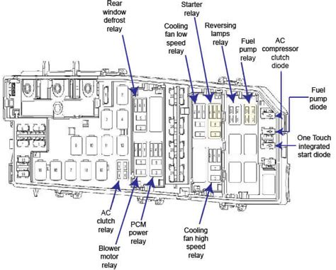 power distribution box ford focus 2009 info|2008 ford focus fuse diagram.